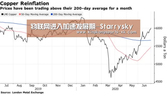 物联网进入加速发展期-Starrysky(图2) 物联网进入加速发展期-Starrysky(图2)